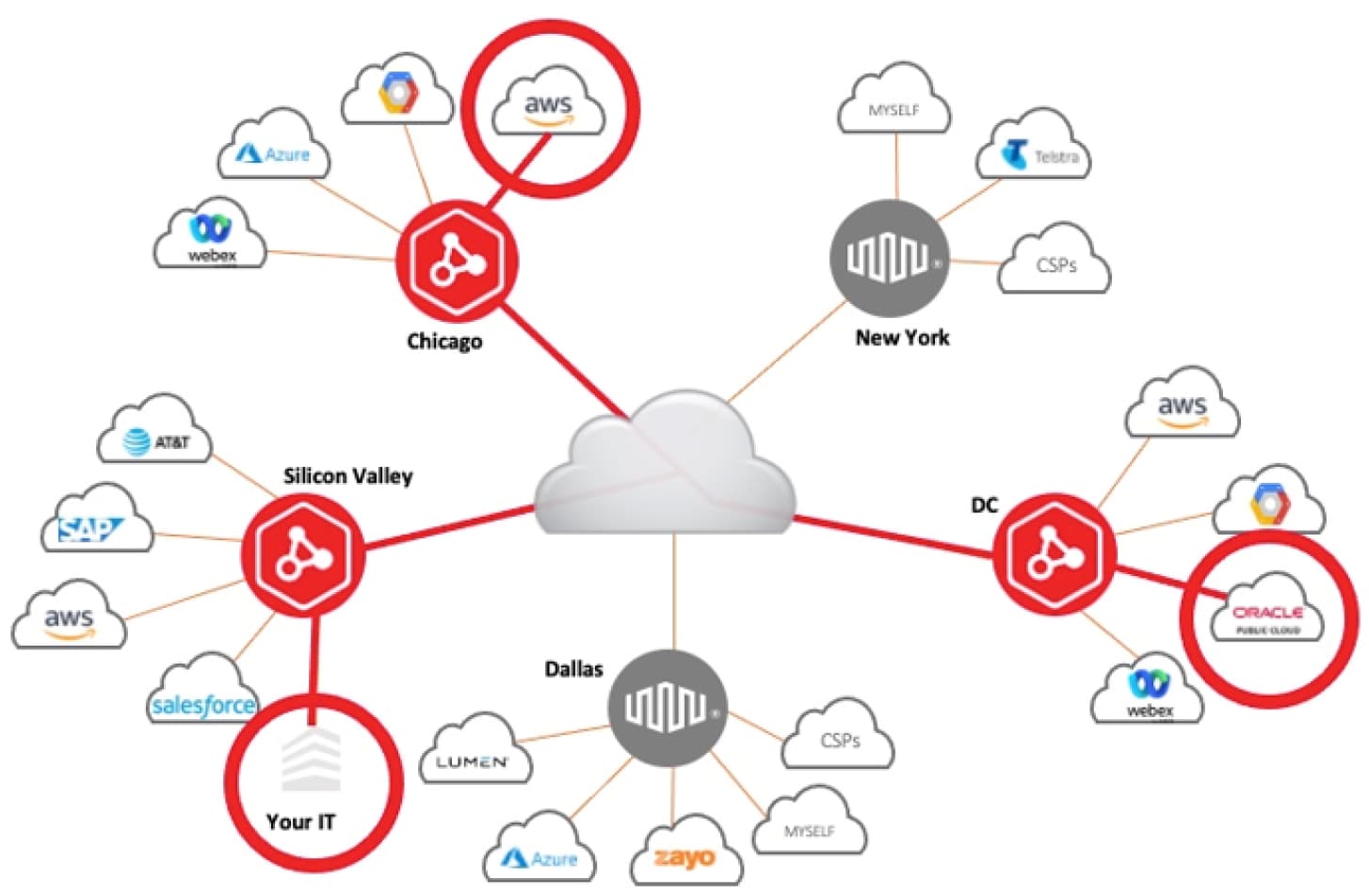 Empowering Networks: VyOS Integrated with Equinix Metal Infrastructure