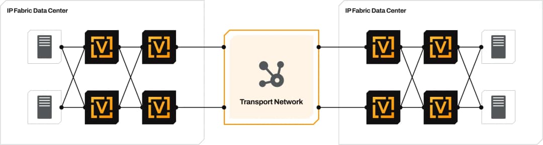 What is Data Center Interconnect (DCI)?