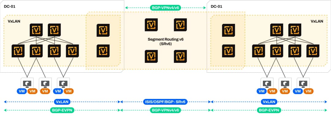 isp_srv6-1