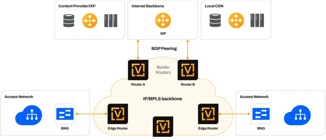 isp_border_router_diagram
