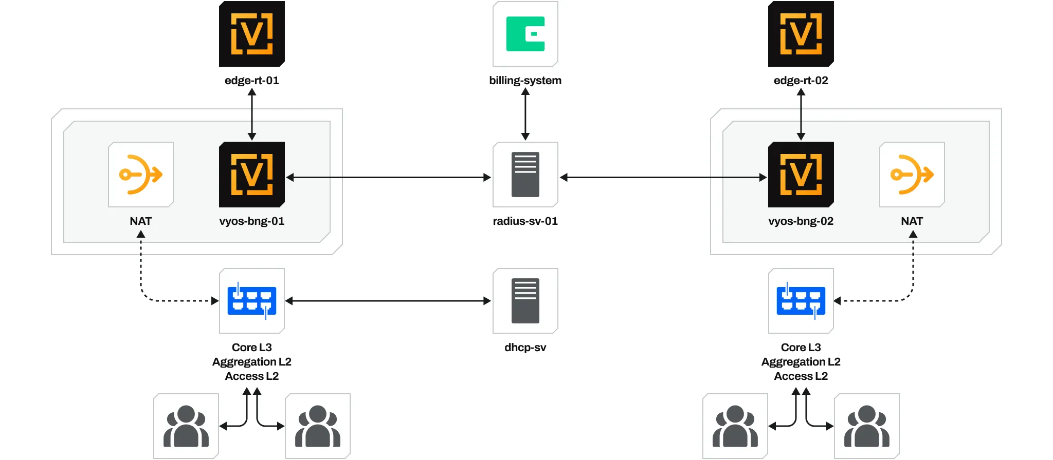 bng_diagram