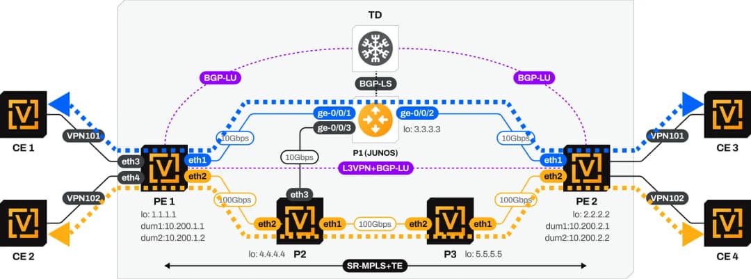 Segment Routing Overview