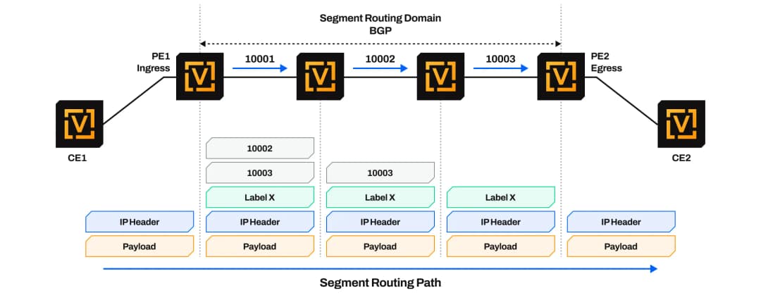 Diagram Segment Routing