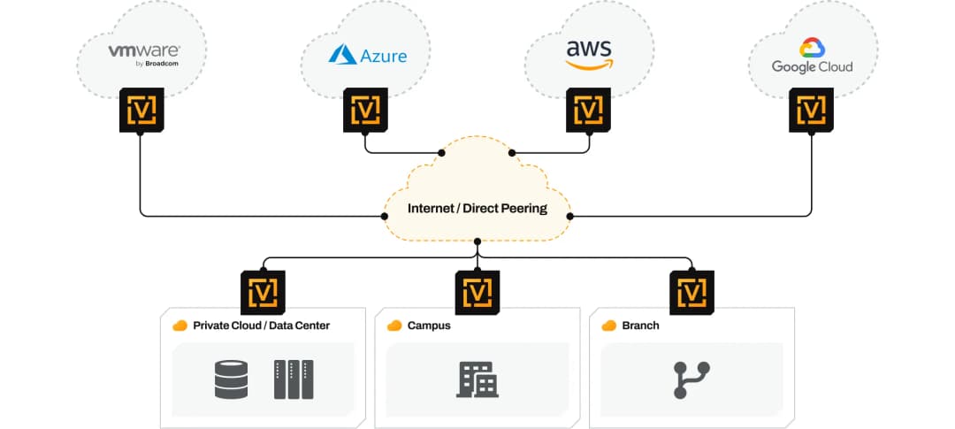 cloud_gateway_diagram.