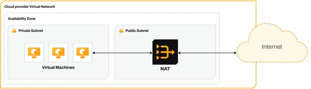 cloud-nat-diagram