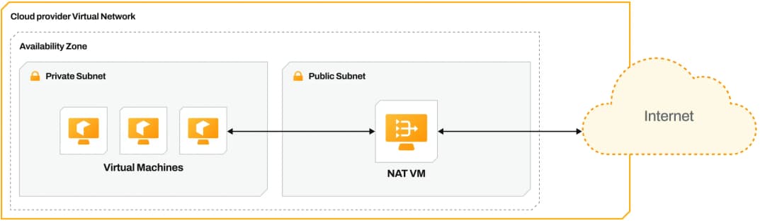 cloud-nat-diagram