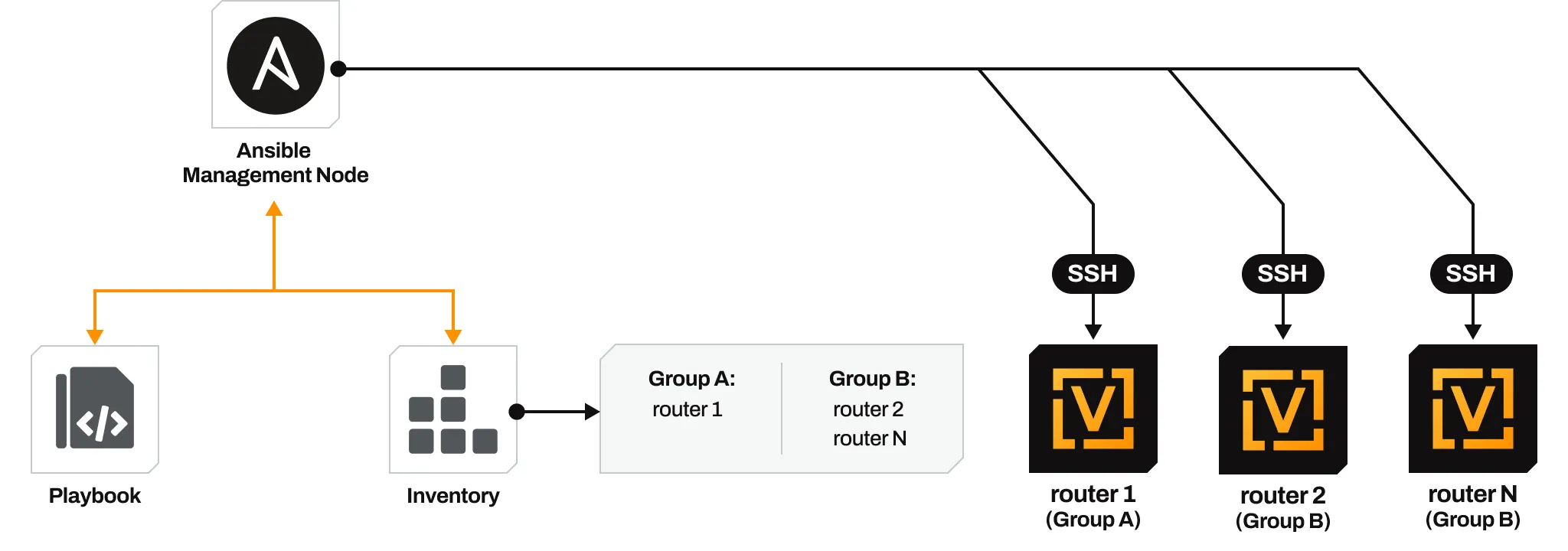 Diagram Ansible 2