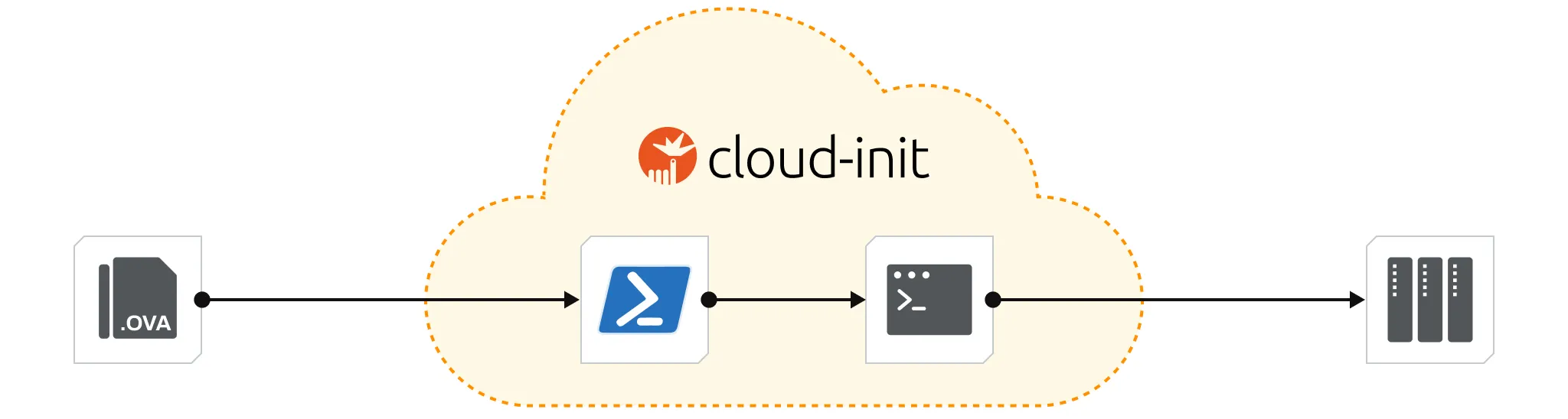 cloud-init-animation-diagram