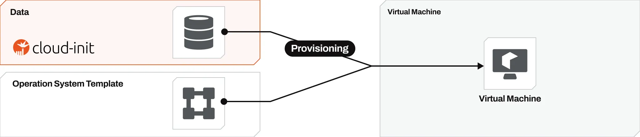 cloud-init-diagram