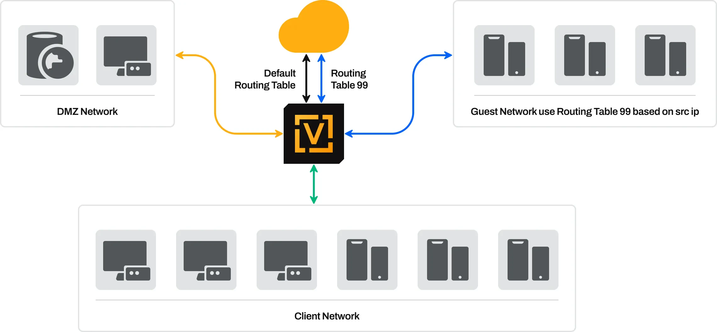 Improve Your Lanner Infrastructure With VyOS