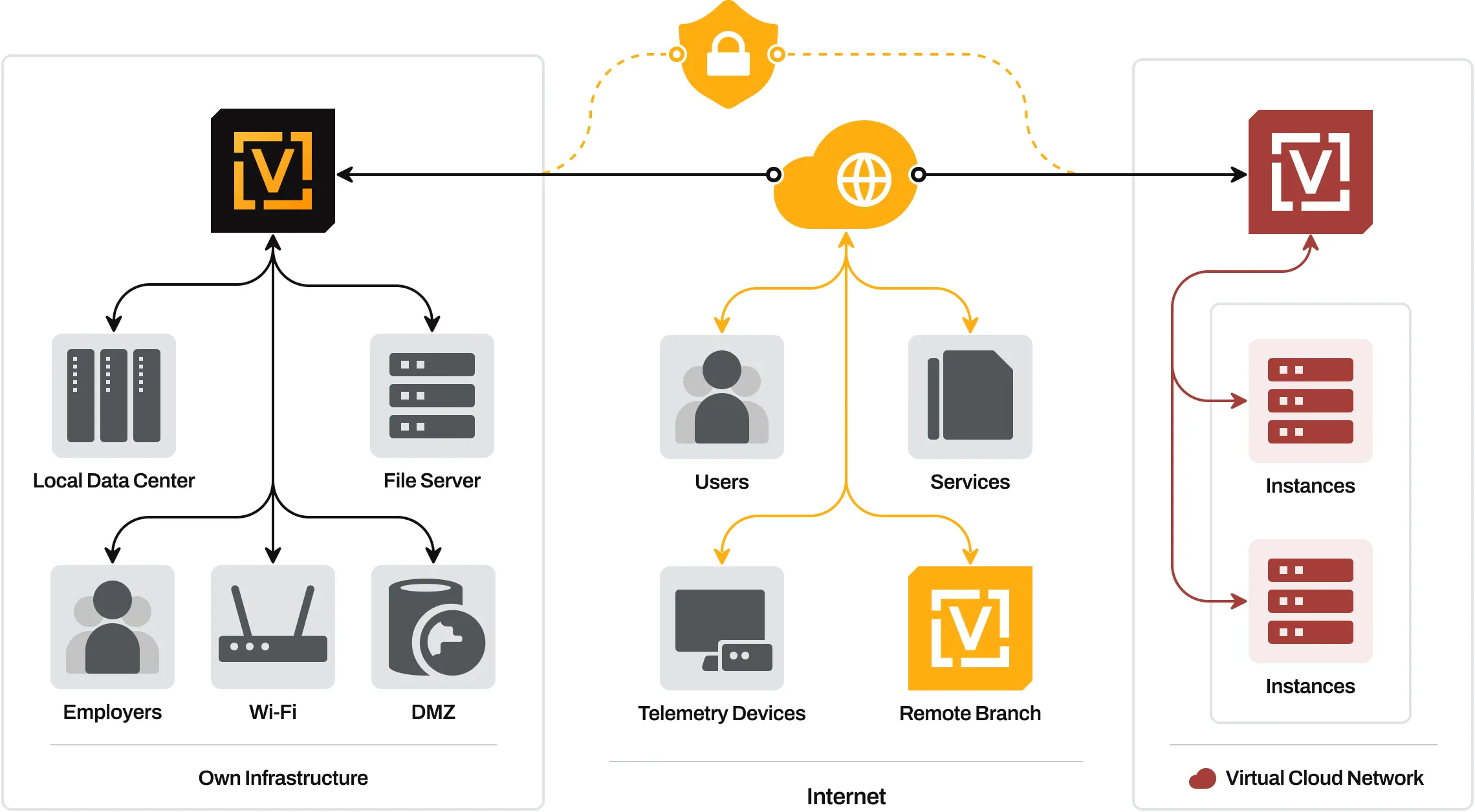 Improve Your XCP-ng Infrastructure With VyOS