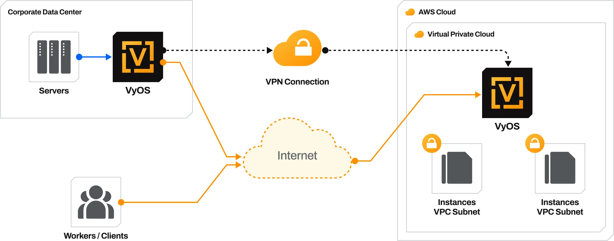 improve-your-aws-infrastructure-with-vyos