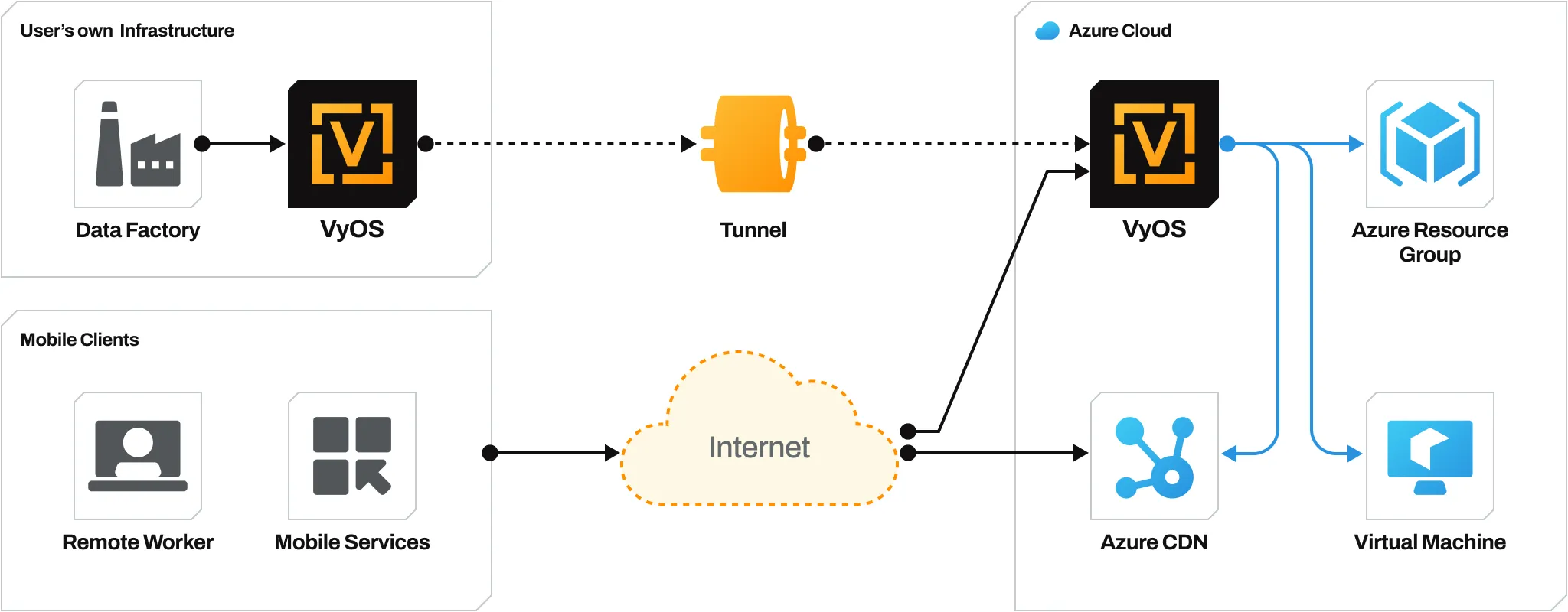 improve-your-azure-infrastructure-with-vyos