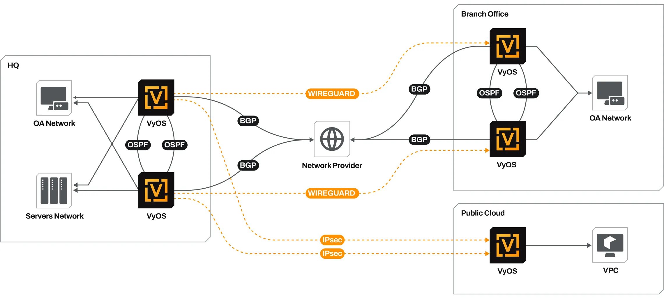 Diagram COTS