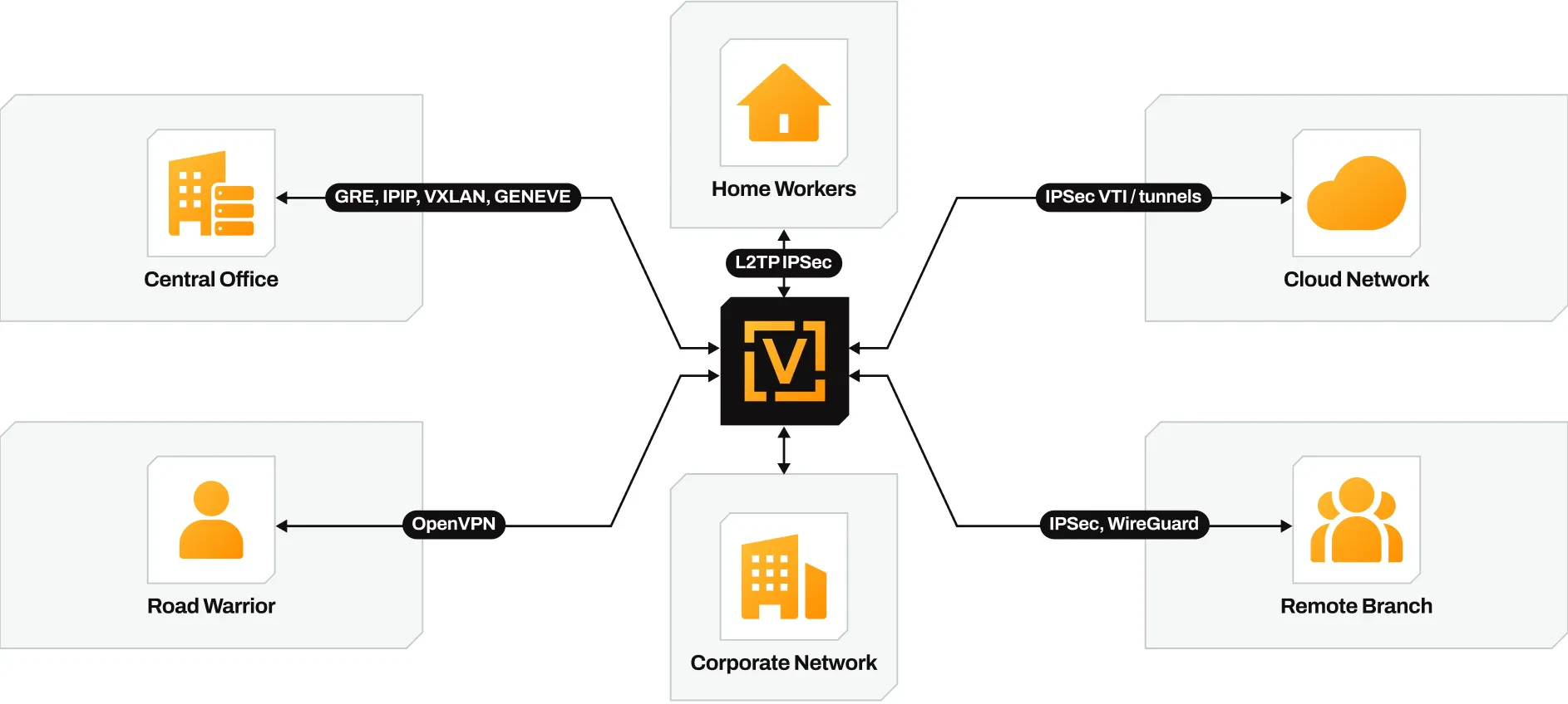 Diagram VPN Gateway