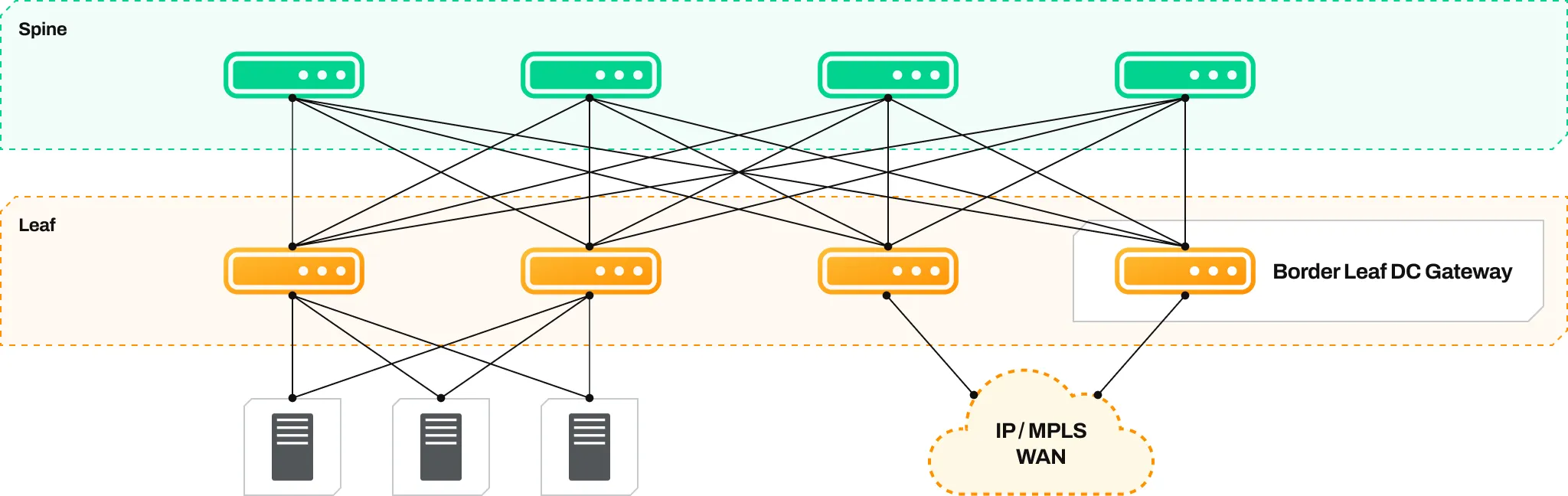 evpn-vxlan_data