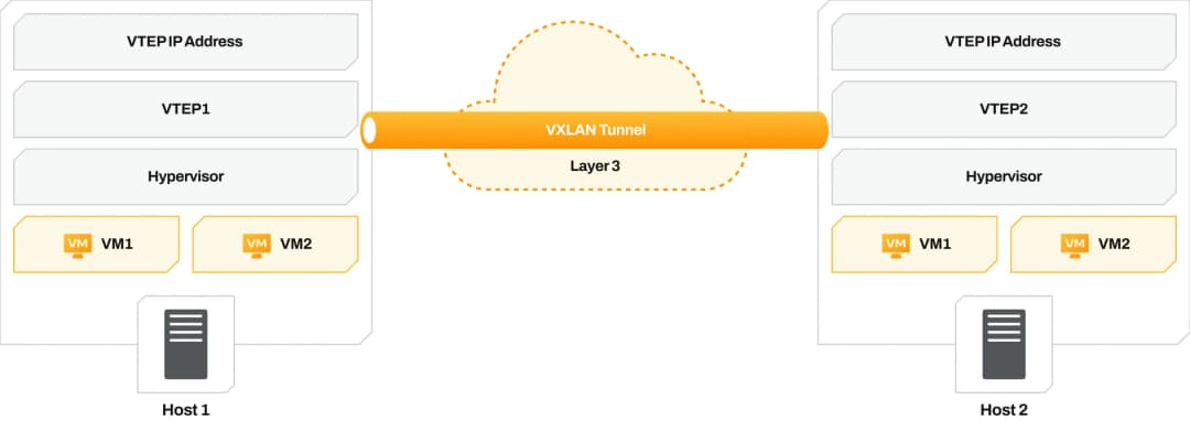 evpn-vxlan_data_centers