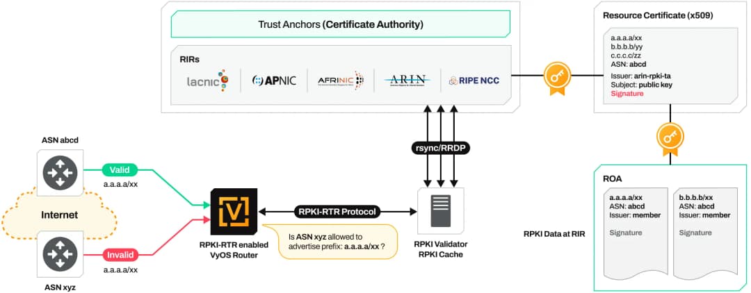 rpki_diagram