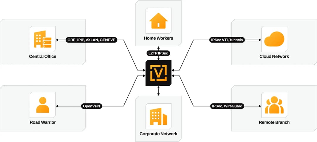vpn_gateway_diagram