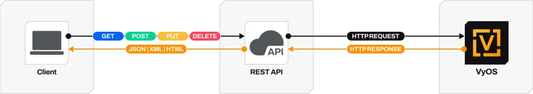 diagram_rest_api