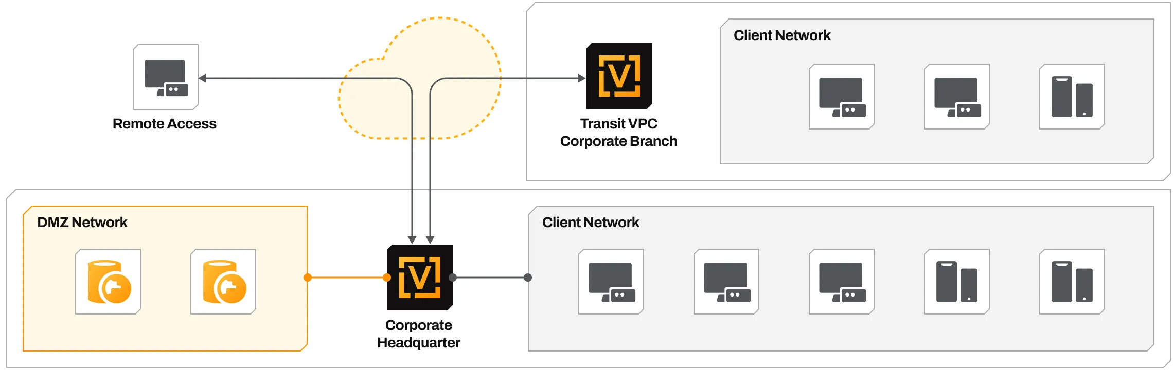 Diagram Advantech Diagram Advantech