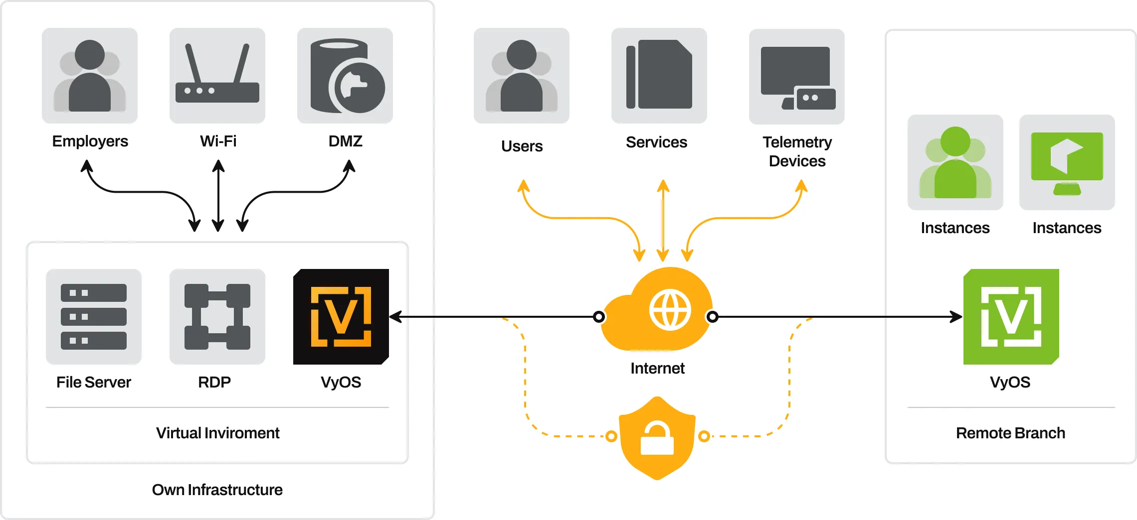 Improve Your KVM Infrastructure With VyOS Improve Your KVM Infrastructure With VyOS