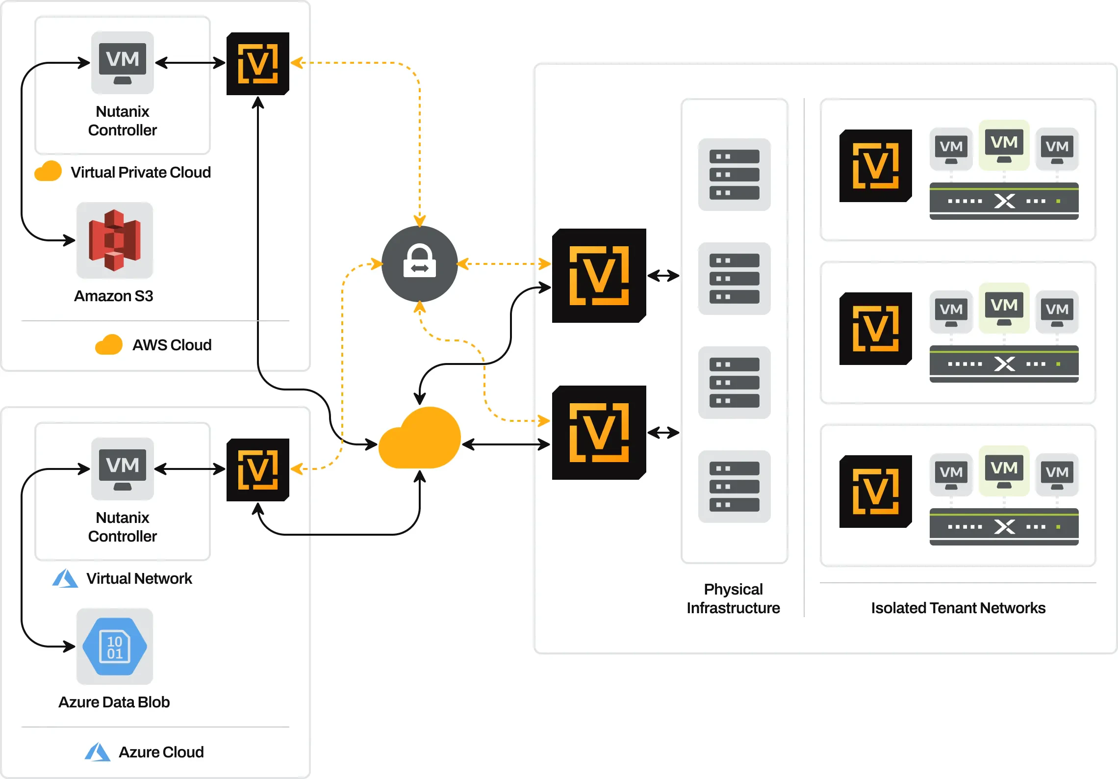 Improve Your Nutanix Infrastructure With VyOS Improve Your Nutanix Infrastructure With VyOS
