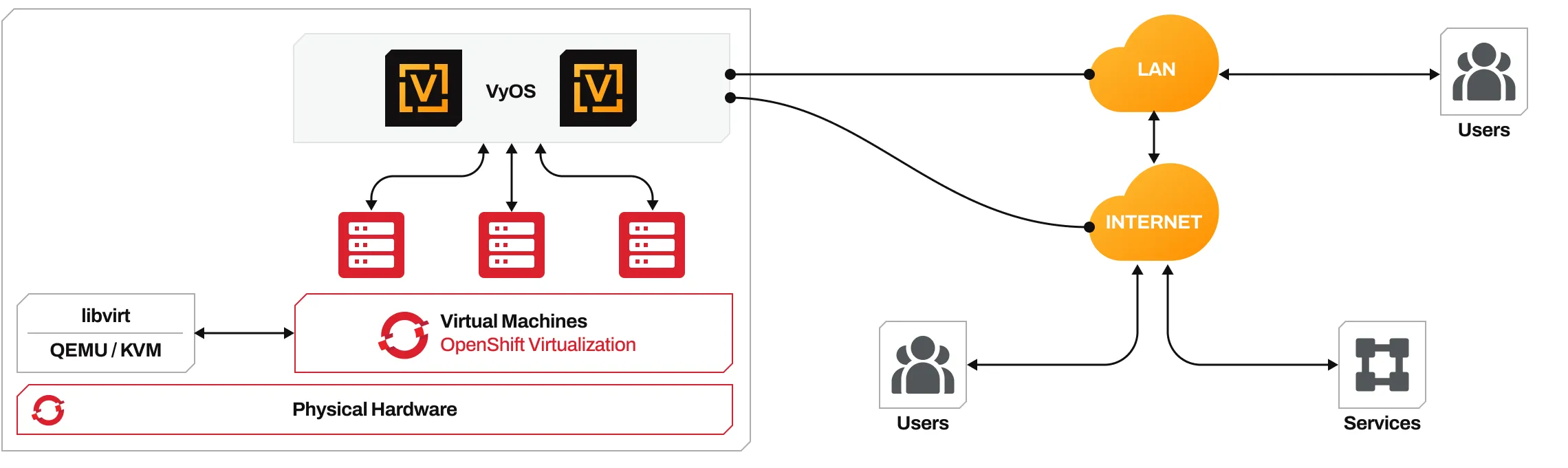 openshift_diagram openshift_diagram