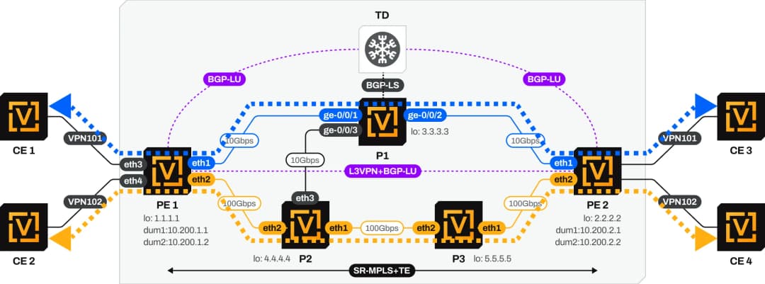 Segment Routing Overview