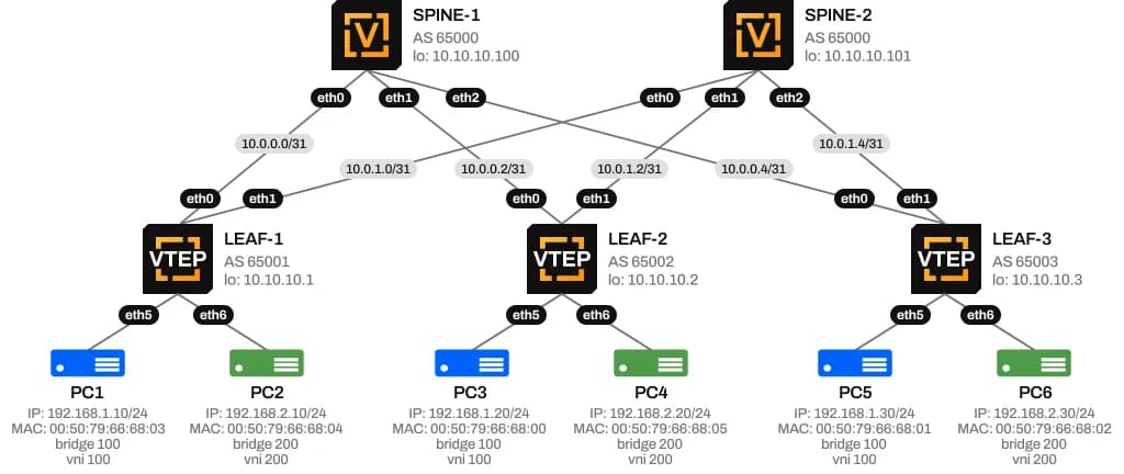 anycast_diagram